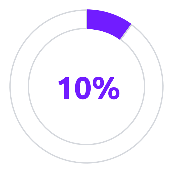 10%