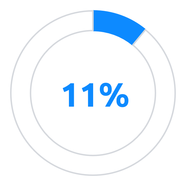 11%